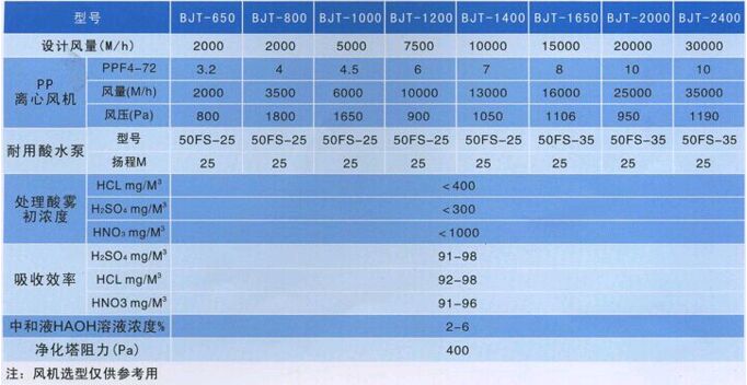 ���F����������(sh��)